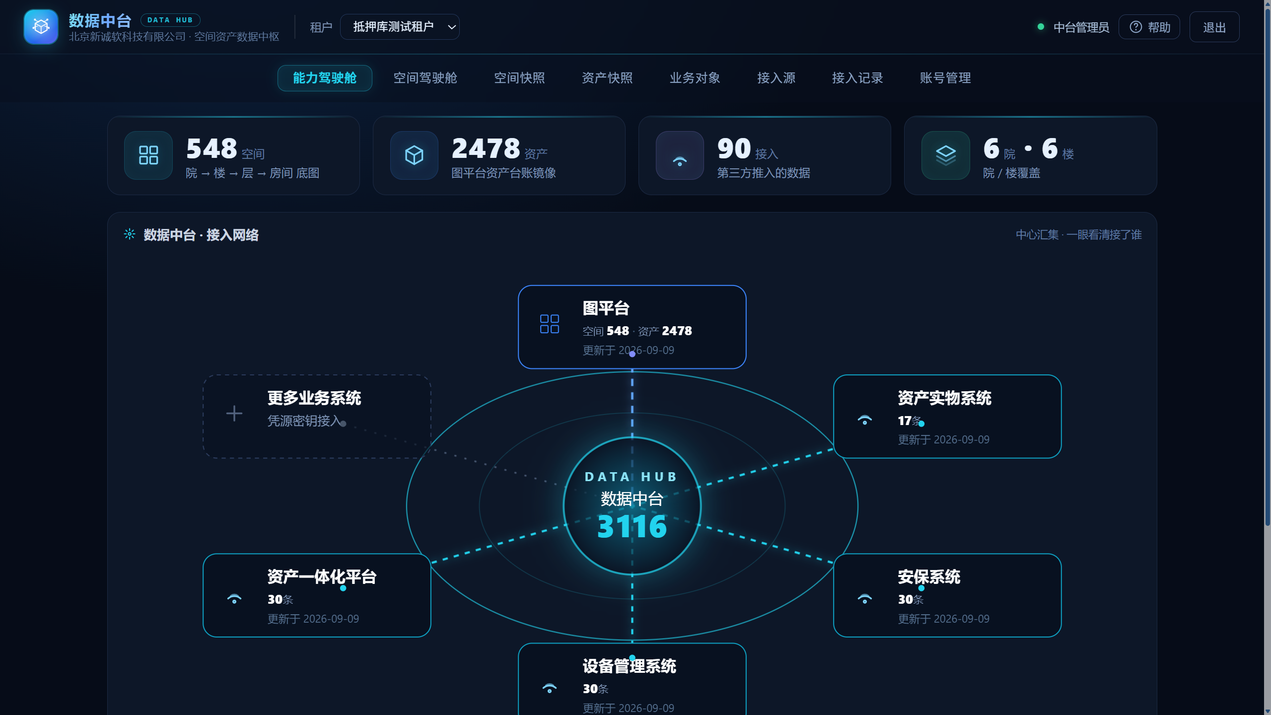 数据中台 - 能力驾驶舱与接入网络