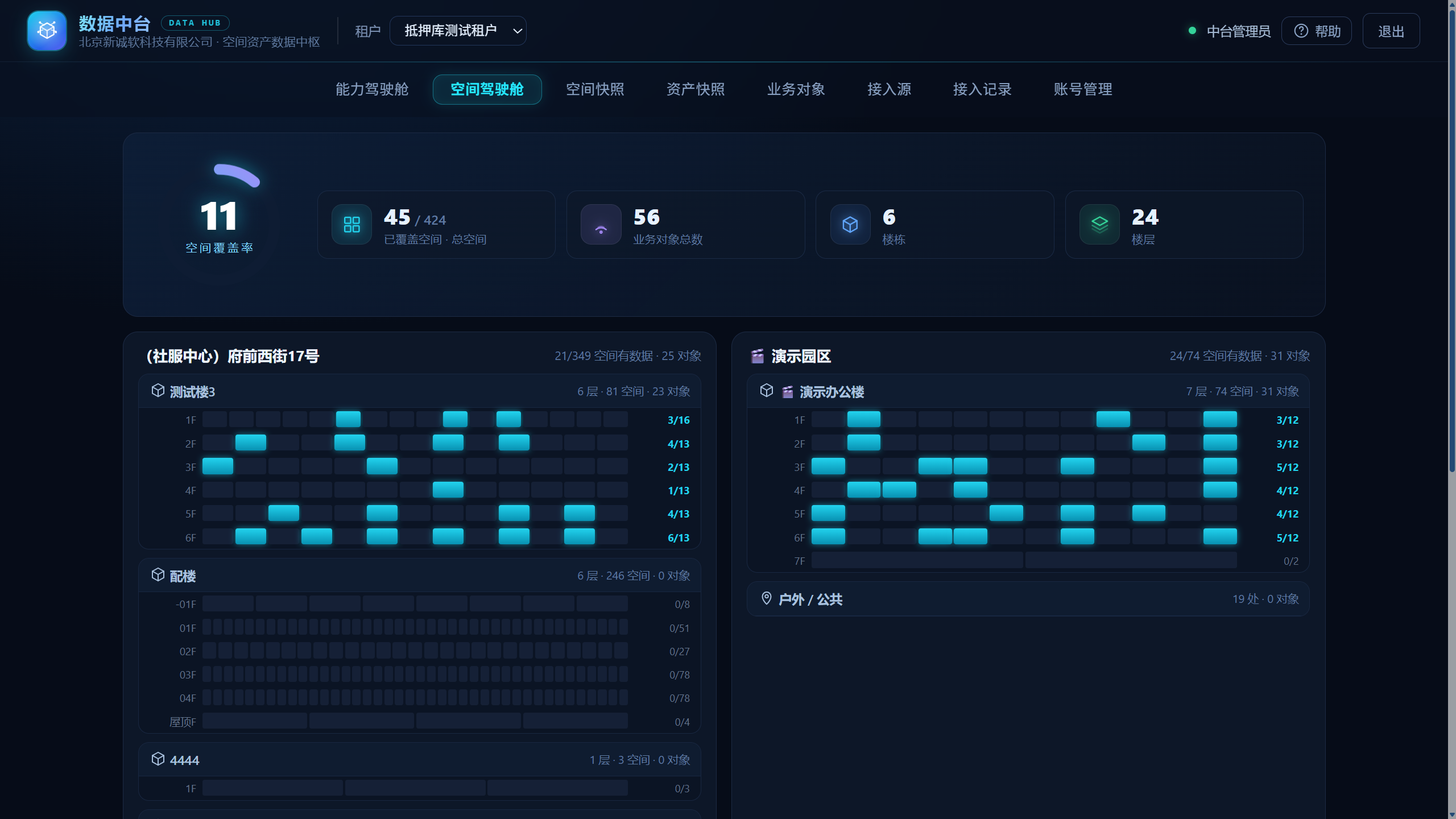 空间驾驶舱 · 空间覆盖与落位矩阵
